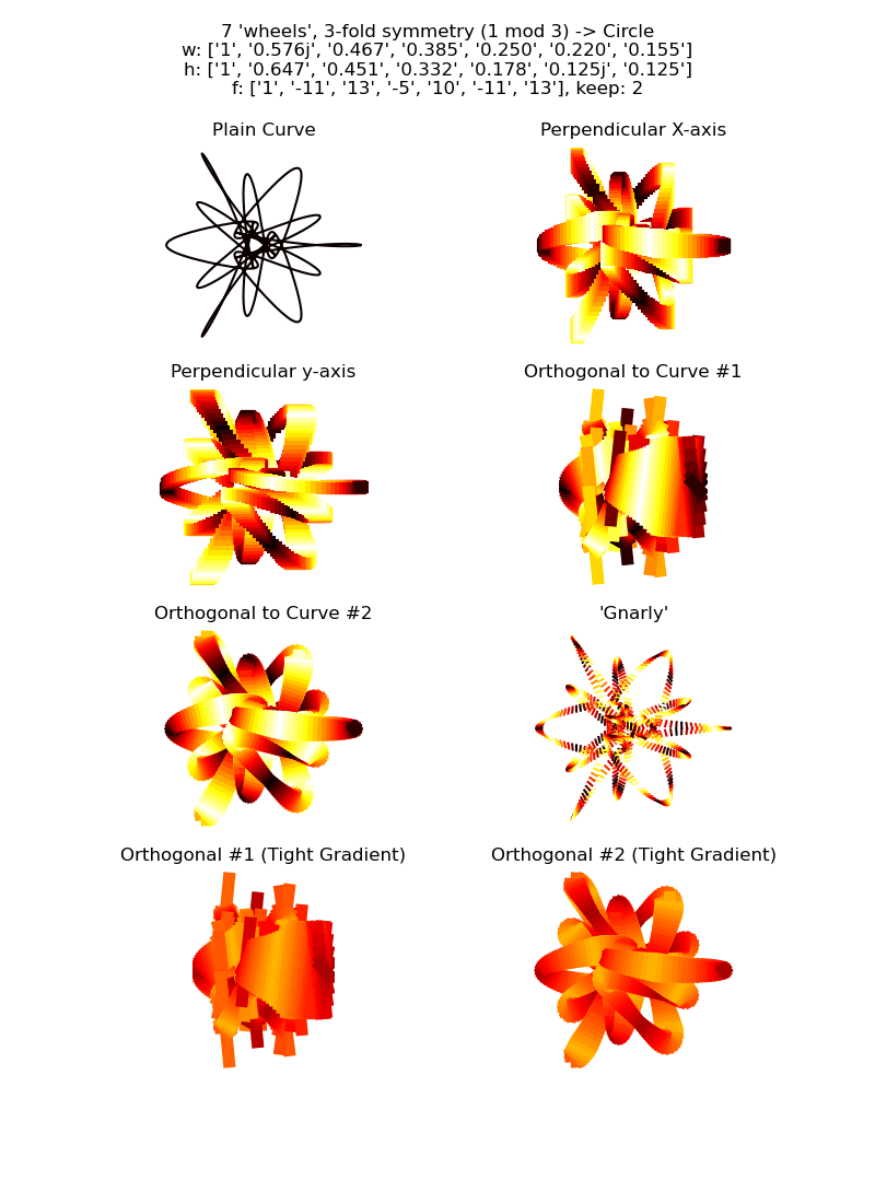 figure with subplots showing various versions of the same curve
